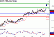 NZDUSD-20102016-LV-13.gif