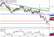 EURUSD-21102016-LV-1.gif