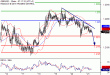 GBPUSD-21102016-LV-2.gif