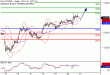 DAX-21102016-LV-4.gif