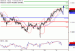 USDCAD-21102016-LV-12.gif