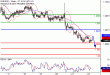 EURUSD-24102016-LV-1.gif