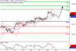 DAX-25102016-LV-4.gif