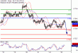 AUDUSD-25102016-LV-7.gif