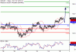 USDJPY-25102016-LV-6.gif