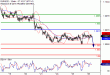 EURUSD-26102016-LV-1.gif