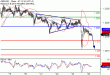 GBPUSD-26102016-LV-2.gif