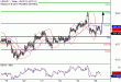 USDJPY-26102016-LV-9.gif