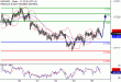 NZDUSD-26102016-LV-14.gif