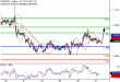 EURUSD-27102016-LV-1.gif