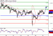 GBPUSD-27102016-LV-2.gif