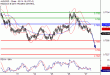 AUDUSD-27102016-LV-10.gif