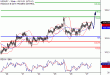 USDJPY-27102016-LV-8.gif