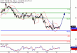 WTI-27102016-LV-9.gif