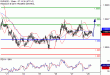 EURUSD-28102016-LV-1.gif