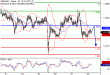 GBPUSD-28102016-LV-2.gif