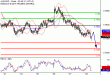 AUDUSD-28102016-LV-9.gif