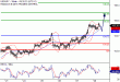 USDJPY-28102016-LV-8.gif