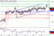 USDCAD-28102016-LV-13.gif