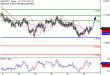 NZDUSD-28102016-LV-12.gif