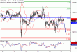 GBPUSD-31102016-LV-2.gif