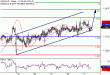 USDCAD-31102016-LV-15.gif