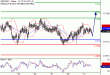 NZDUSD-31102016-LV-14.gif