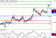 EURUSD-01112016-LV-1.gif