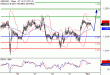 GBPUSD-01112016-LV-2.gif