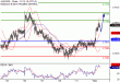 AUDUSD-01112016-LV-11.gif