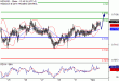 NZDUSD-01112016-LV-15.gif