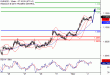 EURUSD-02112016-LV-1.gif