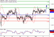 GBPUSD-02112016-LV-2.gif