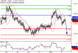 AUDUSD-02112016-LV-9.gif