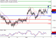 AUDUSD-03112016-LV-8.gif