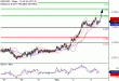 NZDUSD-03112016-LV-15.gif