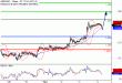 GBPUSD-04112016-LV-2.gif