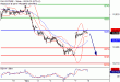 DAX-08112016-LV-4.gif