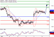 USDJPY-08112016-LV-6.gif