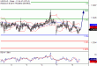 USDCAD-08112016-LV-12.gif