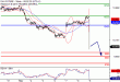 DAX-09112016-LV-4.gif