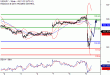 USDJPY-09112016-LV-7.gif