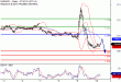 EURUSD-10112016-LV-1.gif