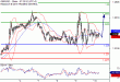 GBPUSD-10112016-LV-2.gif