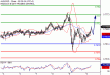 AUDUSD-10112016-LV-12.gif