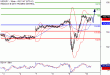 USDJPY-10112016-LV-9.gif