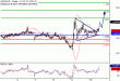 USDCAD-10112016-LV-16.gif