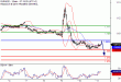 EURUSD-11112016-LV-1.gif