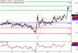 USDCAD-11112016-LV-15.gif