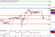 DAX-14112016-LV-4.gif